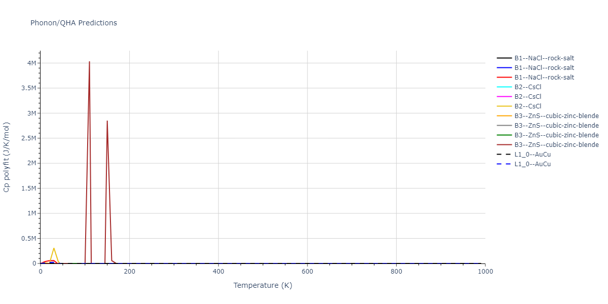 2021--Starikov-S--Fe--LAMMPS--ipr2/phonon.FenmFe.Cp-poly.png