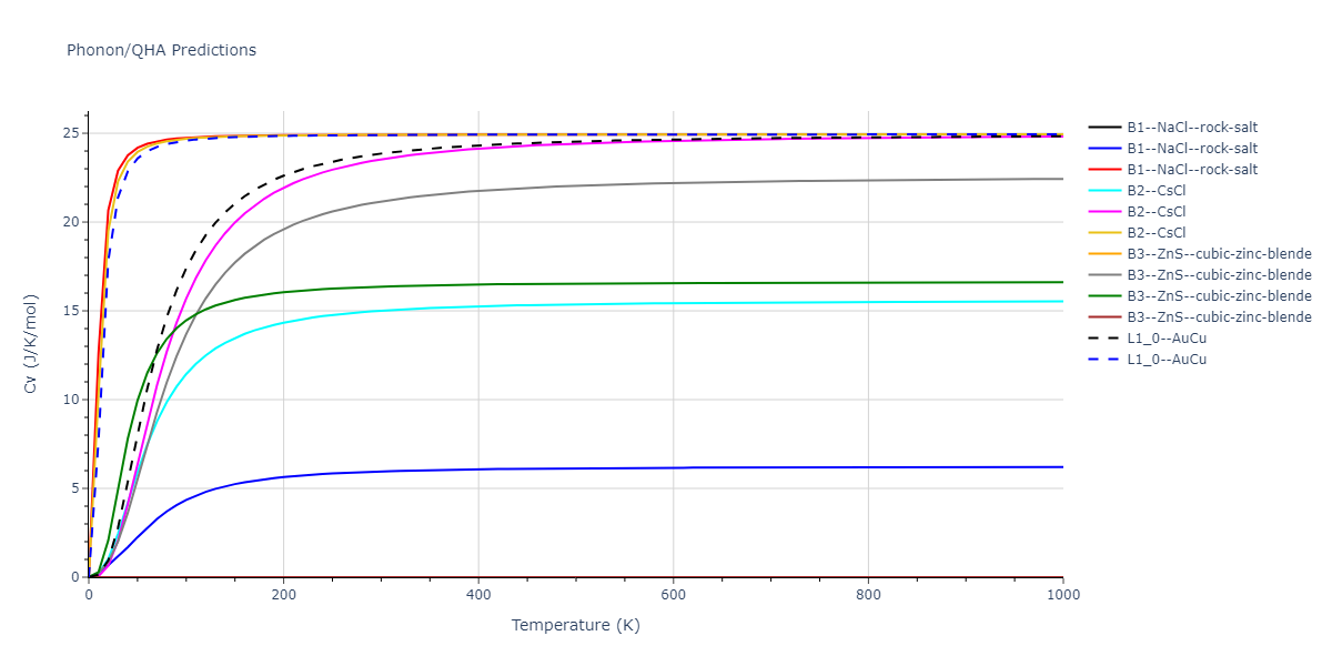 2021--Starikov-S--Fe--LAMMPS--ipr2/phonon.FenmFe.Cv.png