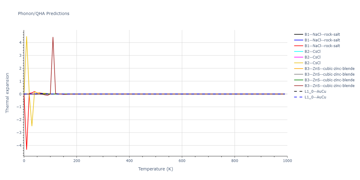 2021--Starikov-S--Fe--LAMMPS--ipr2/phonon.FenmFe.alpha.png