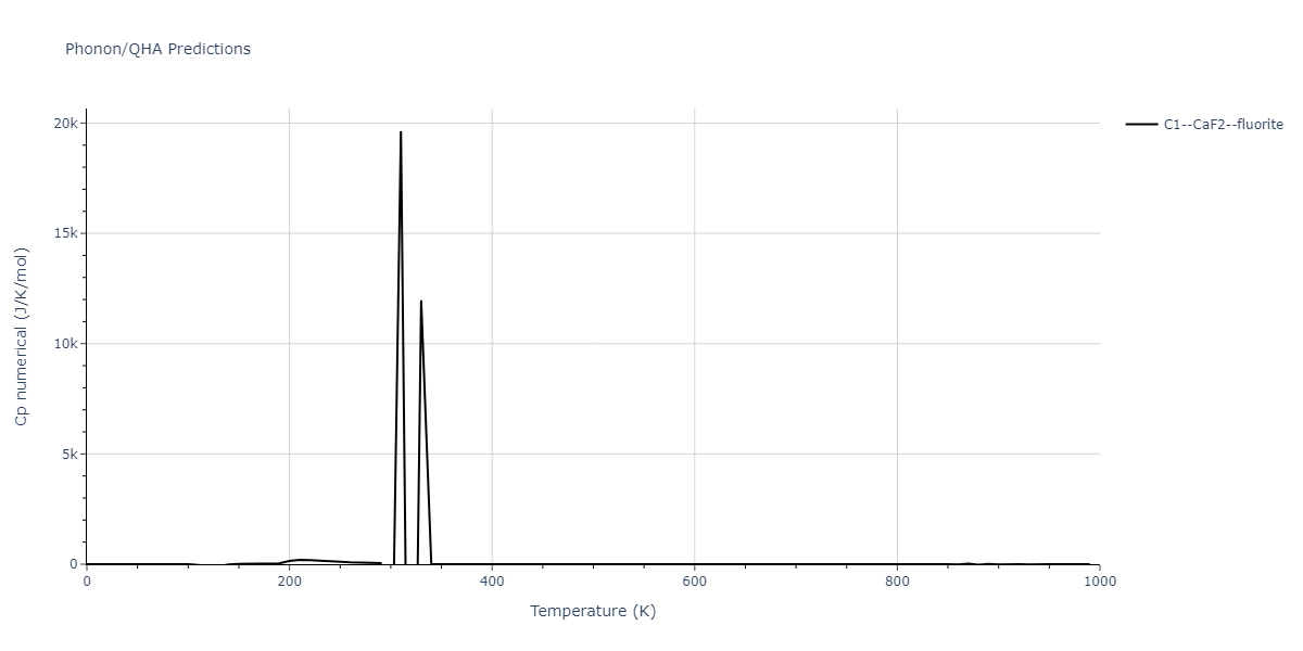 2021--Starikov-S--Fe--LAMMPS--ipr2/phonon.FenmFe2.Cp-num.png