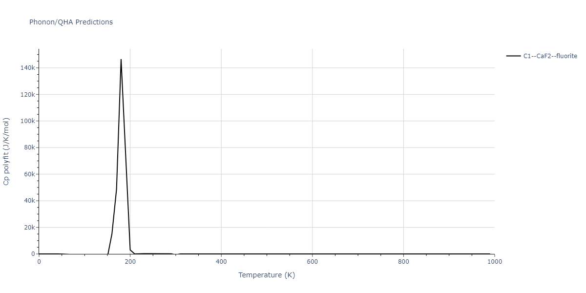 2021--Starikov-S--Fe--LAMMPS--ipr2/phonon.FenmFe2.Cp-poly.png