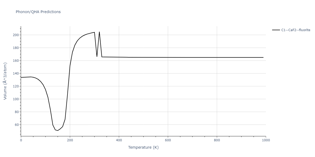 2021--Starikov-S--Fe--LAMMPS--ipr2/phonon.FenmFe2.V.png