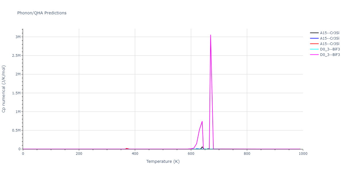 2021--Starikov-S--Fe--LAMMPS--ipr2/phonon.FenmFe3.Cp-num.png