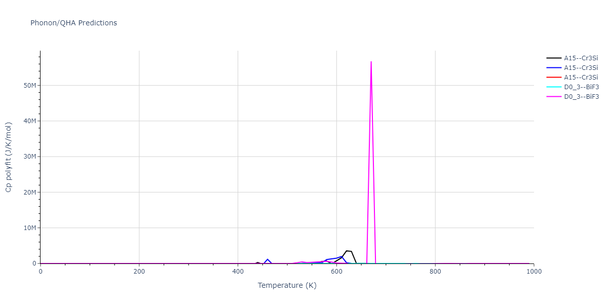 2021--Starikov-S--Fe--LAMMPS--ipr2/phonon.FenmFe3.Cp-poly.png