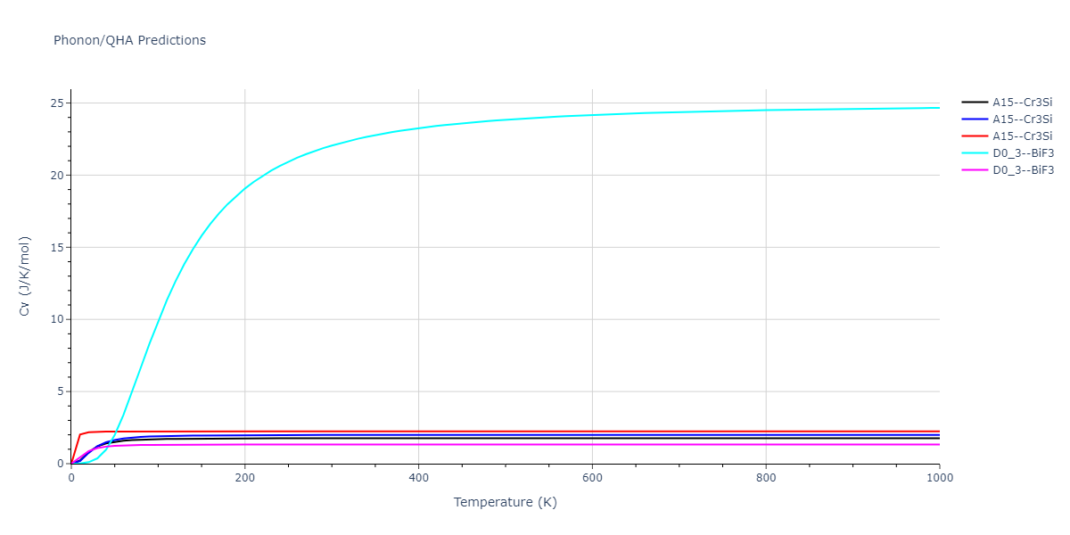 2021--Starikov-S--Fe--LAMMPS--ipr2/phonon.FenmFe3.Cv.png