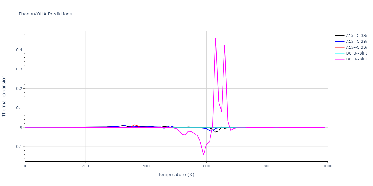 2021--Starikov-S--Fe--LAMMPS--ipr2/phonon.FenmFe3.alpha.png