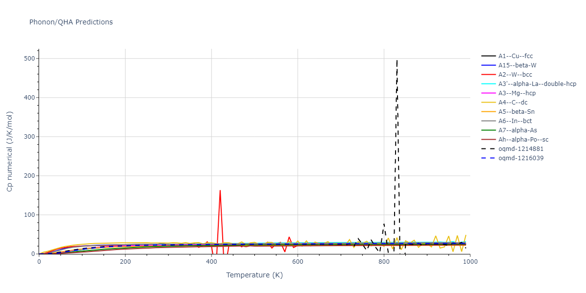 2021--Starikov-S--Fe--LAMMPS--ipr2/phonon.nmFe.Cp-num.png