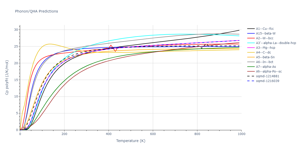 2021--Starikov-S--Fe--LAMMPS--ipr2/phonon.nmFe.Cp-poly.png