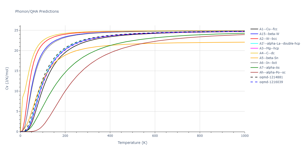 2021--Starikov-S--Fe--LAMMPS--ipr2/phonon.nmFe.Cv.png