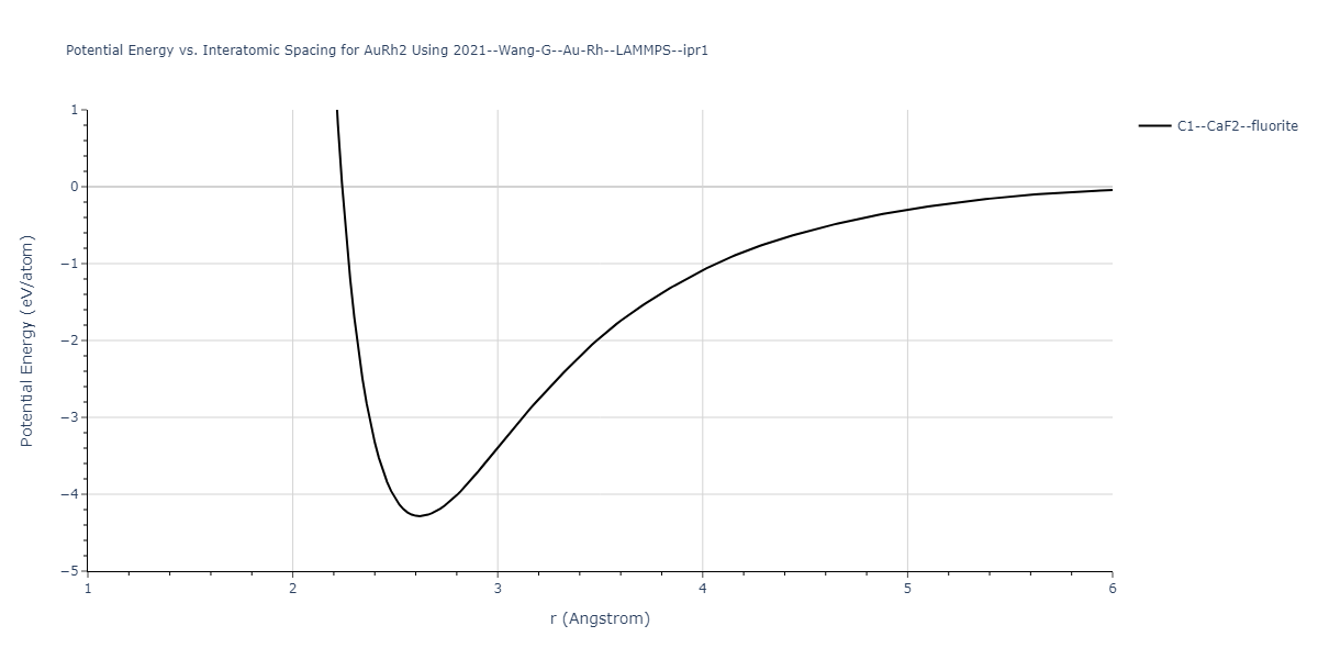 2021--Wang-G--Au-Rh--LAMMPS--ipr1/EvsR.AuRh2