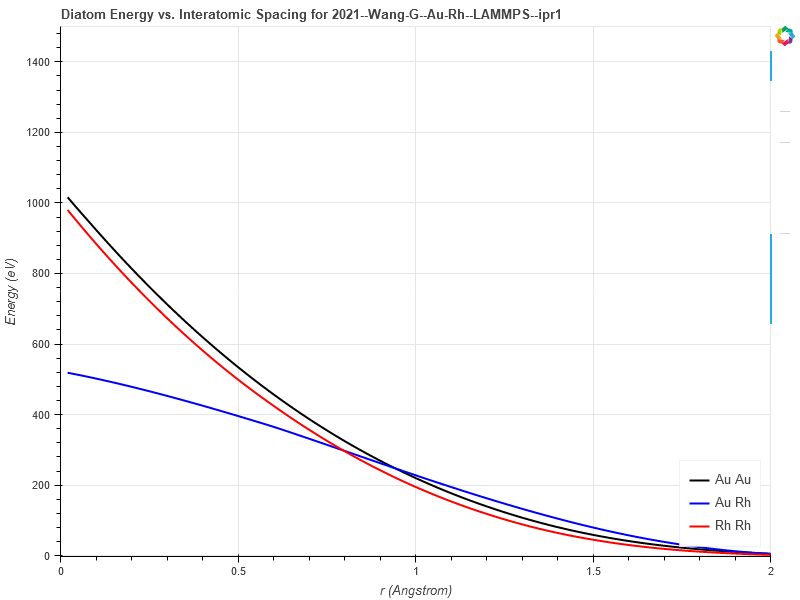 2021--Wang-G--Au-Rh--LAMMPS--ipr1/diatom_short
