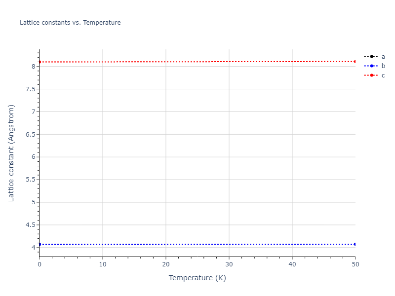 2021--Wang-G--Au-Rh--LAMMPS--ipr1/mdsolid.Au3Rh.oqmd-303615.c031fccf.a