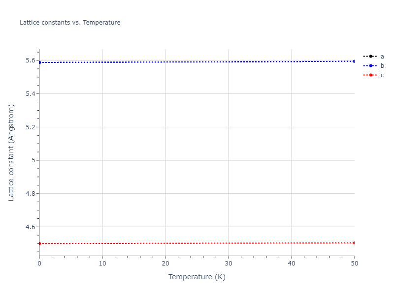 2021--Wang-G--Au-Rh--LAMMPS--ipr1/mdsolid.AuRh3.oqmd-324699.8ef16bbd.a