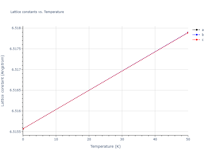 2021--Wang-G--Au-Rh--LAMMPS--ipr1/mdsolid.Rh.oqmd-1214920.de1a06e3.a