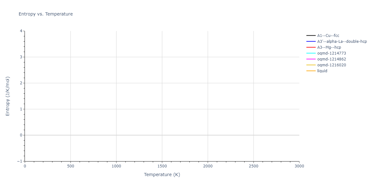 2021--Wang-G--Au-Rh--LAMMPS--ipr1/mdthermo.Au.S