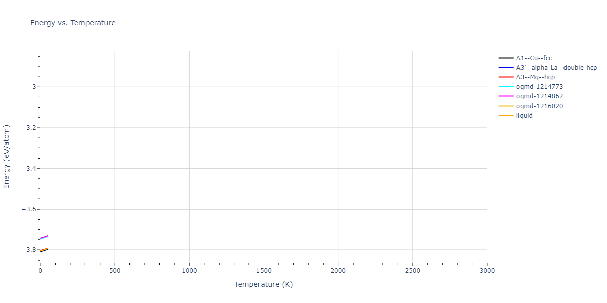 2021--Wang-G--Au-Rh--LAMMPS--ipr1/mdthermo.Au.U