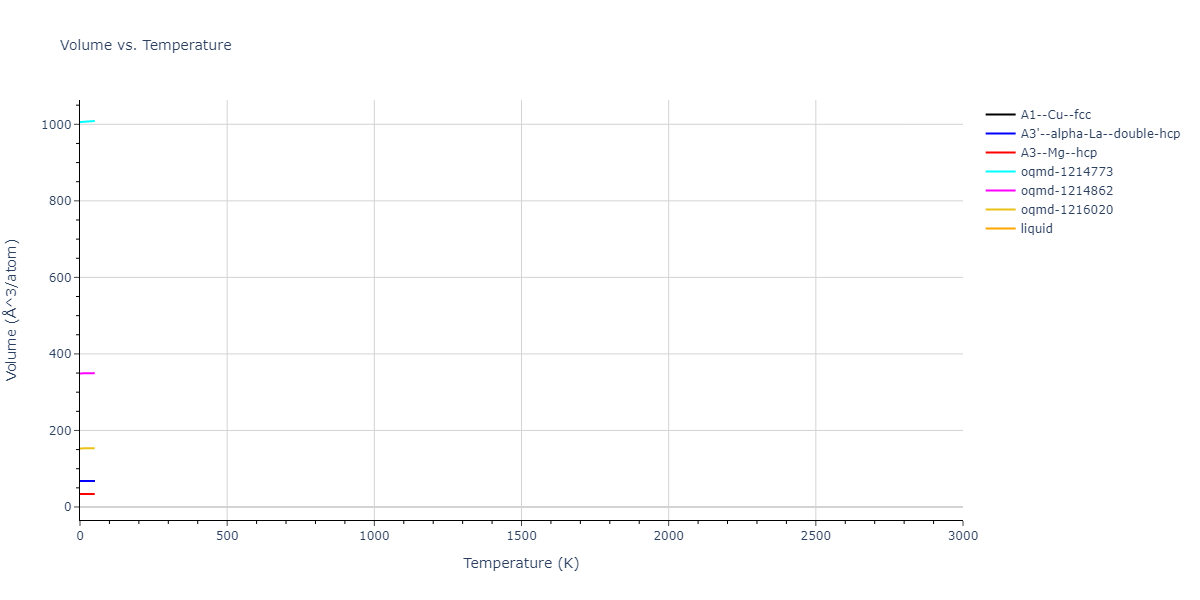 2021--Wang-G--Au-Rh--LAMMPS--ipr1/mdthermo.Au.V