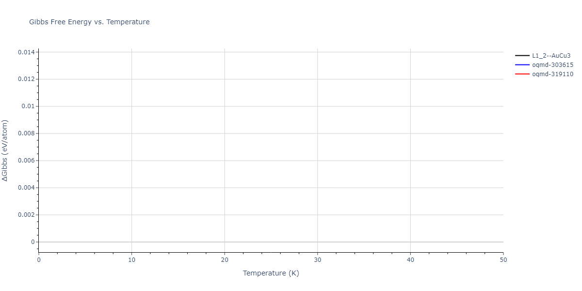 2021--Wang-G--Au-Rh--LAMMPS--ipr1/mdthermo.Au3Rh.G
