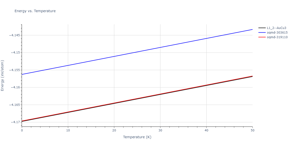2021--Wang-G--Au-Rh--LAMMPS--ipr1/mdthermo.Au3Rh.U