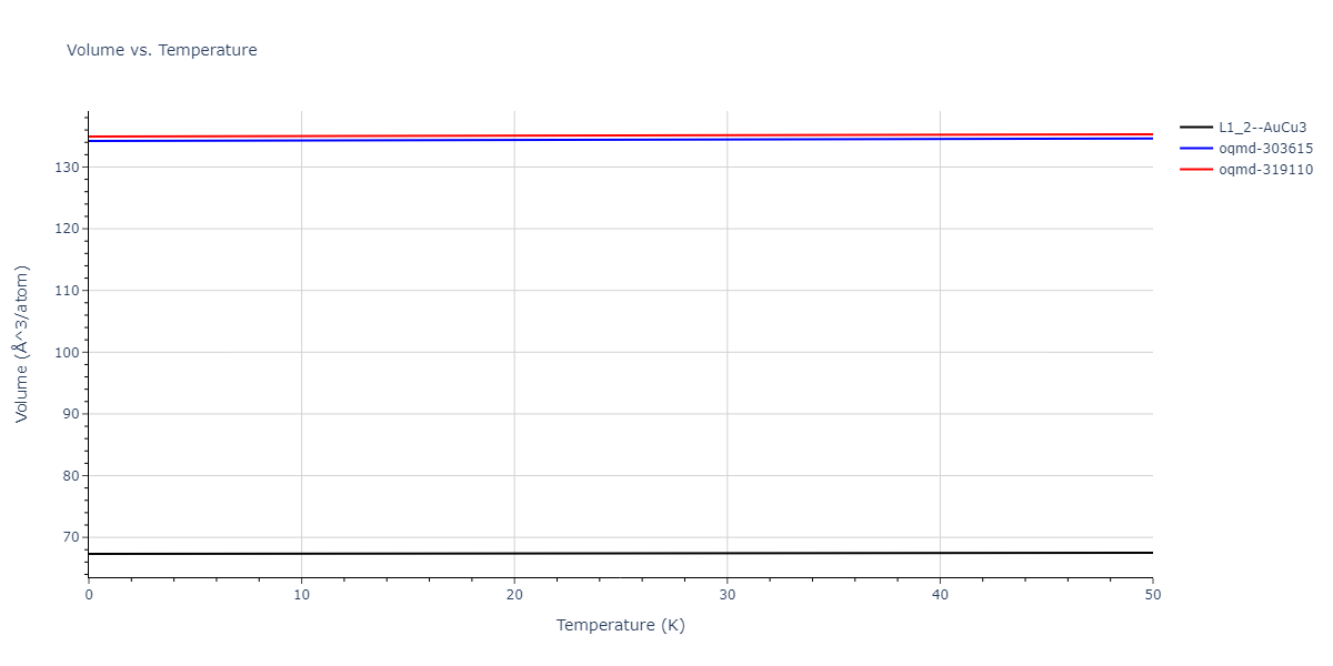 2021--Wang-G--Au-Rh--LAMMPS--ipr1/mdthermo.Au3Rh.V