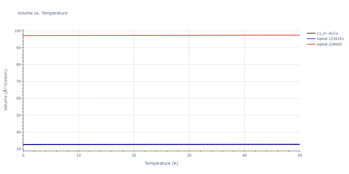 2021--Wang-G--Au-Rh--LAMMPS--ipr1/mdthermo.AuRh.V