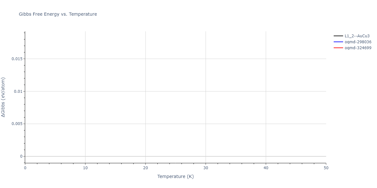 2021--Wang-G--Au-Rh--LAMMPS--ipr1/mdthermo.AuRh3.G
