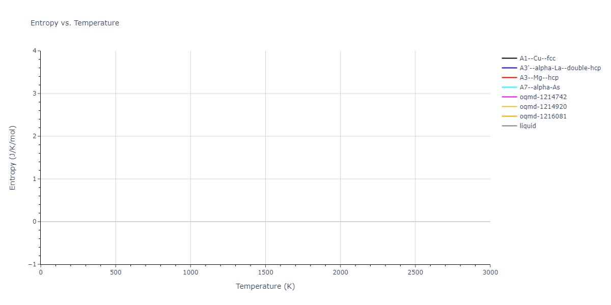 2021--Wang-G--Au-Rh--LAMMPS--ipr1/mdthermo.Rh.S