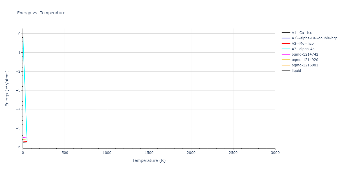 2021--Wang-G--Au-Rh--LAMMPS--ipr1/mdthermo.Rh.U