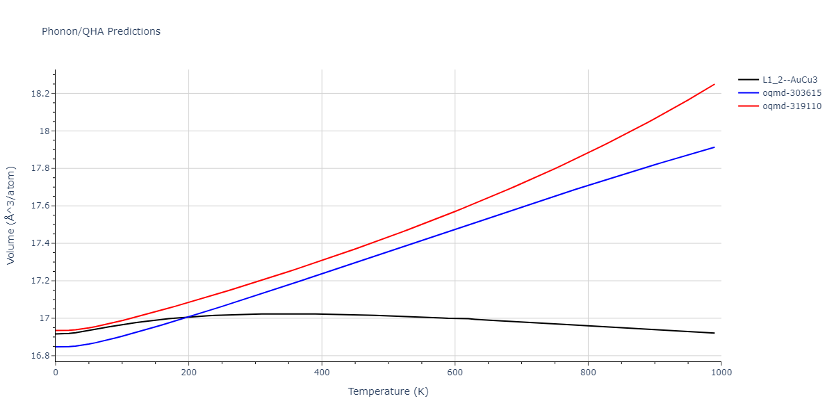 2021--Wang-G--Au-Rh--LAMMPS--ipr1/phonon.Au3Rh.V.png