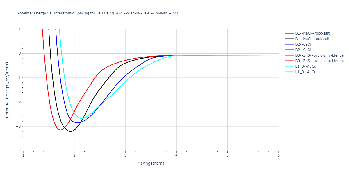2021--Wen-M--Fe-H--LAMMPS--ipr1/EvsR.FeH