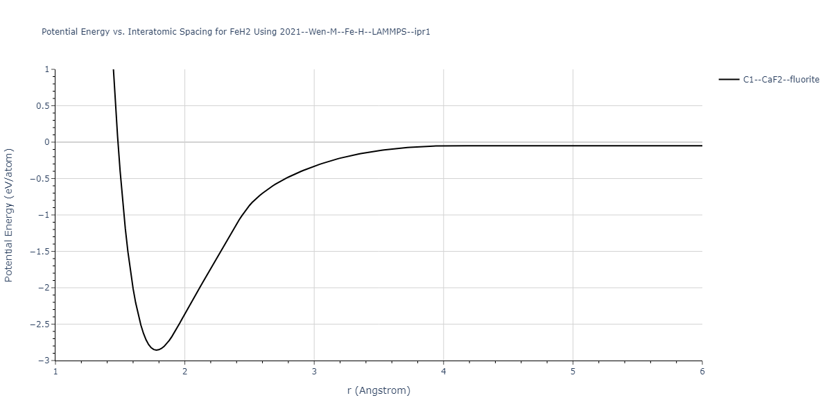 2021--Wen-M--Fe-H--LAMMPS--ipr1/EvsR.FeH2