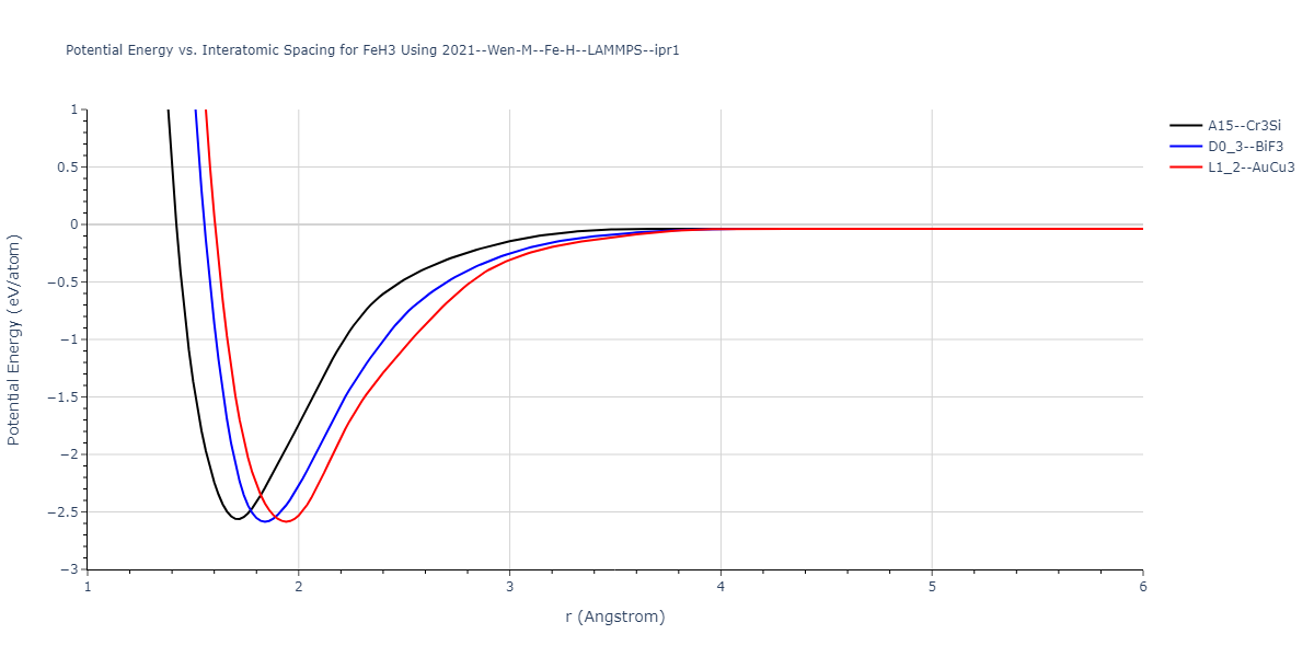 2021--Wen-M--Fe-H--LAMMPS--ipr1/EvsR.FeH3