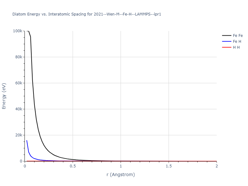 2021--Wen-M--Fe-H--LAMMPS--ipr1/diatom_short