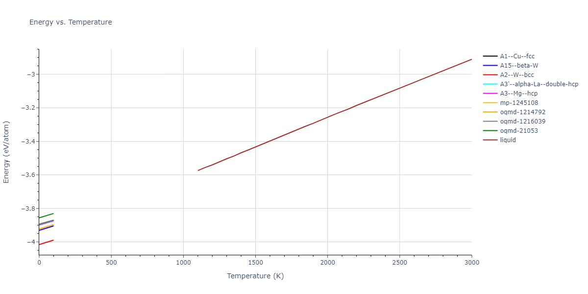 2021--Wen-M--Fe-H--LAMMPS--ipr1/mdthermo.Fe.U