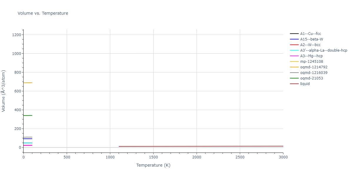 2021--Wen-M--Fe-H--LAMMPS--ipr1/mdthermo.Fe.V