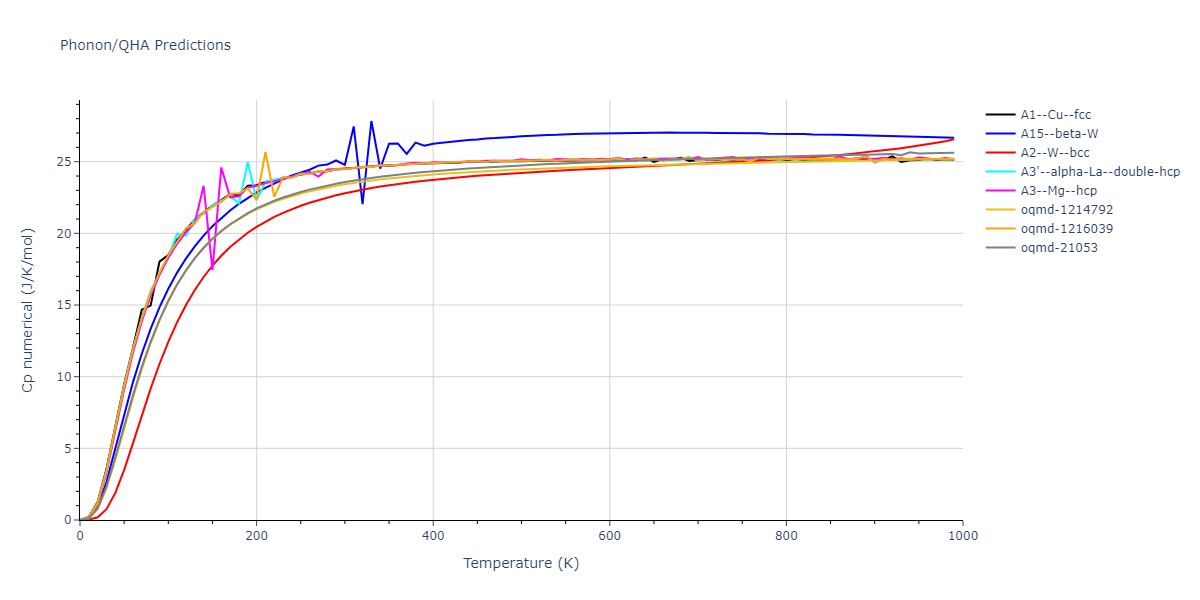 2021--Wen-M--Fe-H--LAMMPS--ipr1/phonon.Fe.Cp-num.png