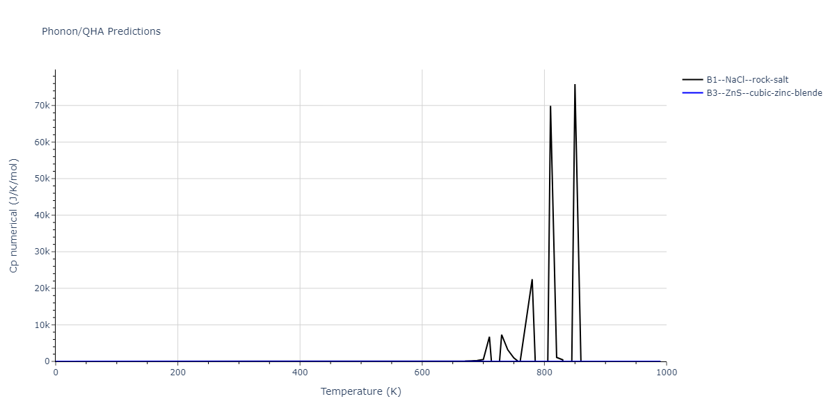 2021--Wen-M--Fe-H--LAMMPS--ipr1/phonon.FeH.Cp-num.png