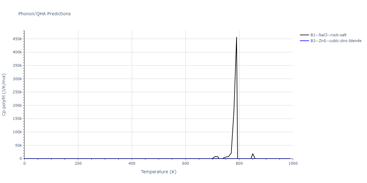 2021--Wen-M--Fe-H--LAMMPS--ipr1/phonon.FeH.Cp-poly.png