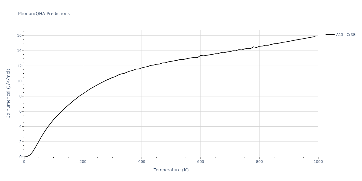 2021--Wen-M--Fe-H--LAMMPS--ipr1/phonon.FeH3.Cp-num.png