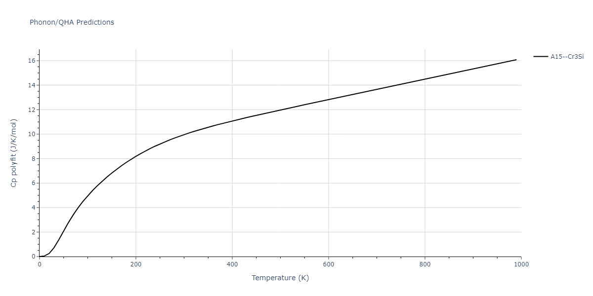 2021--Wen-M--Fe-H--LAMMPS--ipr1/phonon.FeH3.Cp-poly.png