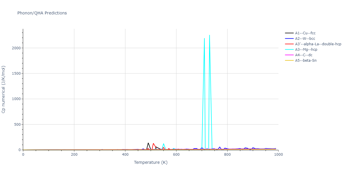 2021--Wen-M--Fe-H--LAMMPS--ipr1/phonon.H.Cp-num.png