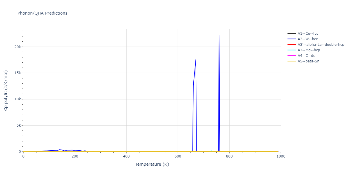 2021--Wen-M--Fe-H--LAMMPS--ipr1/phonon.H.Cp-poly.png