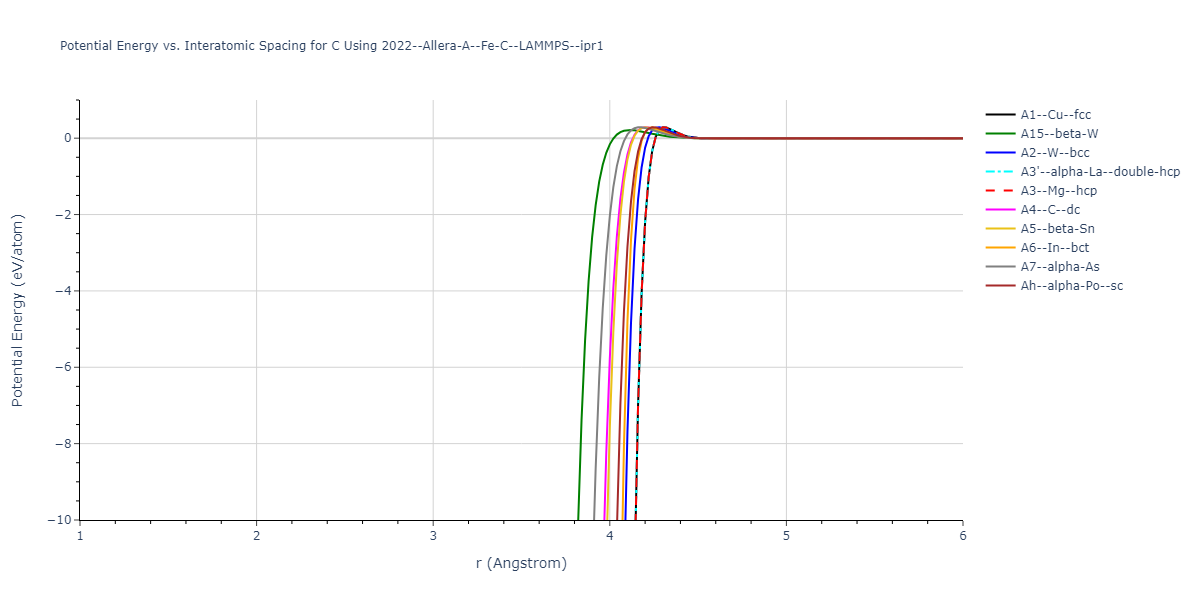 2022--Allera-A--Fe-C--LAMMPS--ipr1/EvsR.C