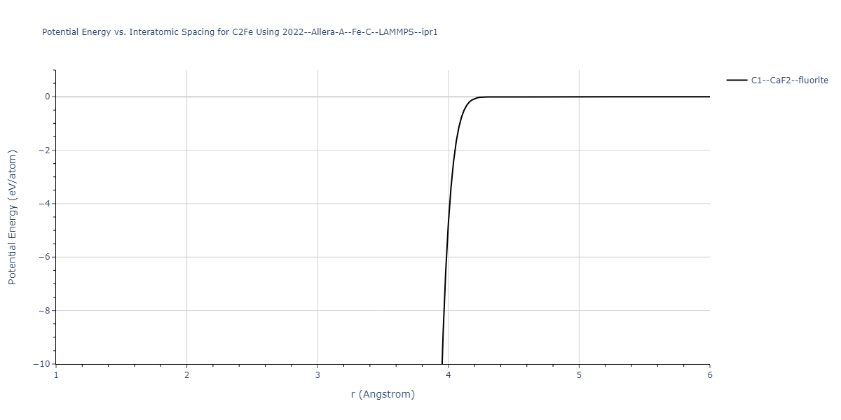 2022--Allera-A--Fe-C--LAMMPS--ipr1/EvsR.C2Fe