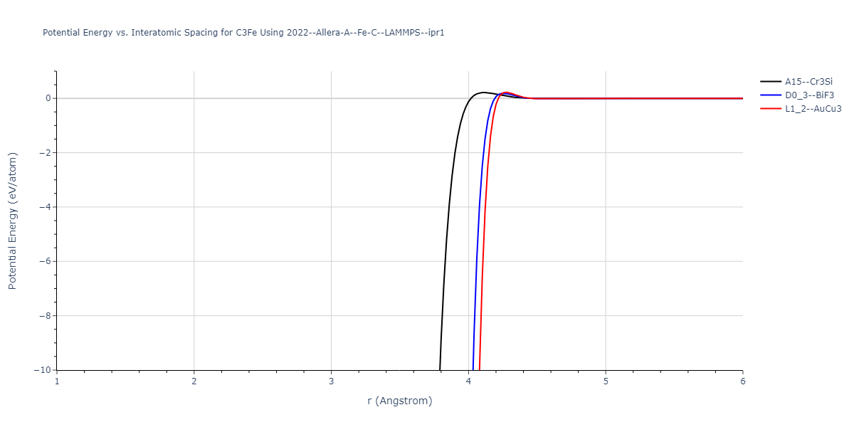 2022--Allera-A--Fe-C--LAMMPS--ipr1/EvsR.C3Fe