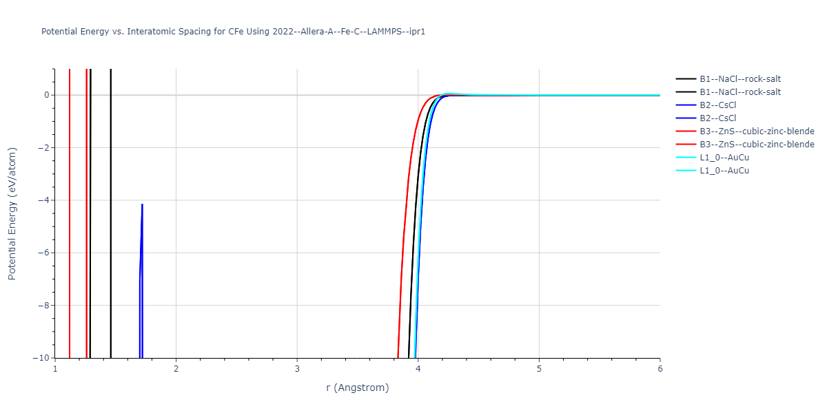 2022--Allera-A--Fe-C--LAMMPS--ipr1/EvsR.CFe