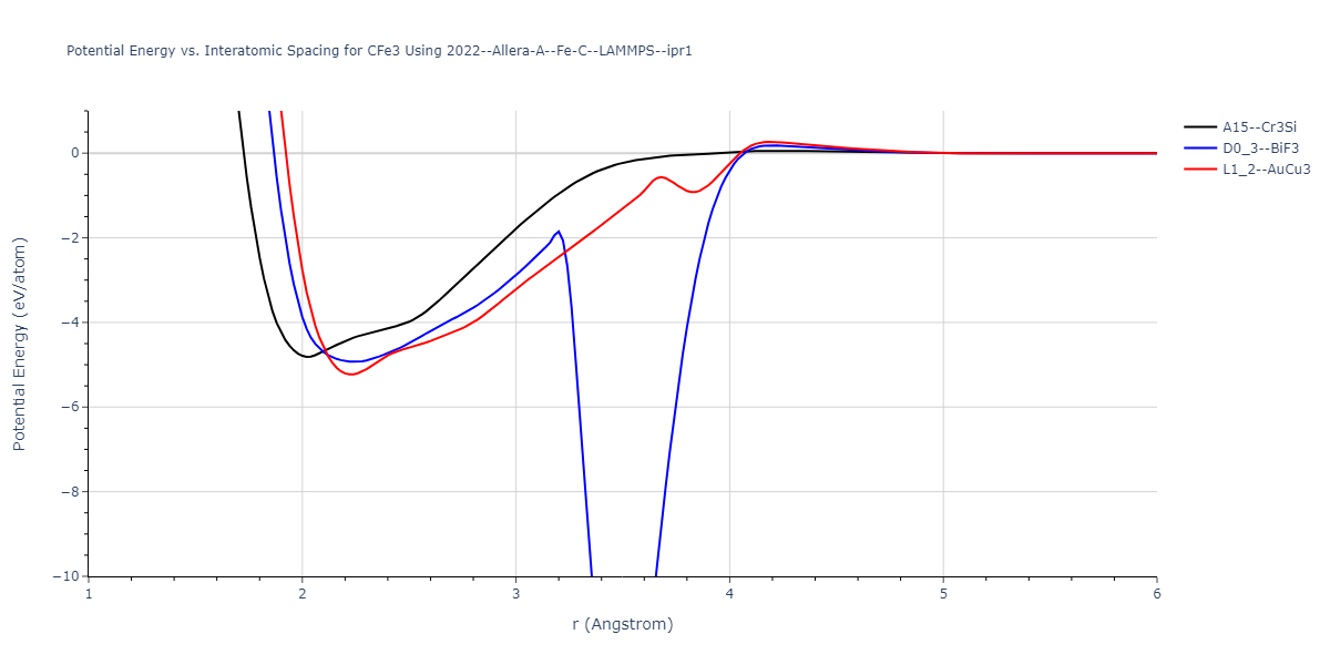 2022--Allera-A--Fe-C--LAMMPS--ipr1/EvsR.CFe3