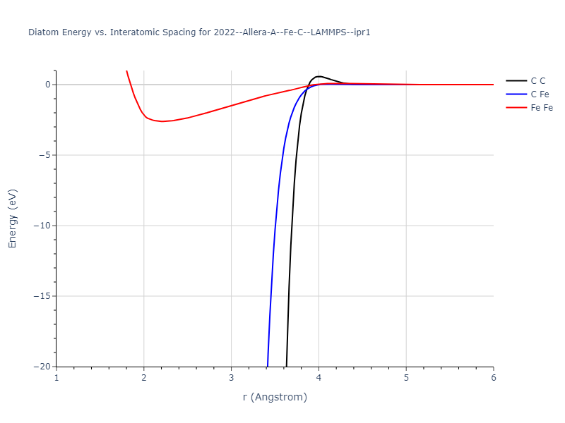 2022--Allera-A--Fe-C--LAMMPS--ipr1/diatom