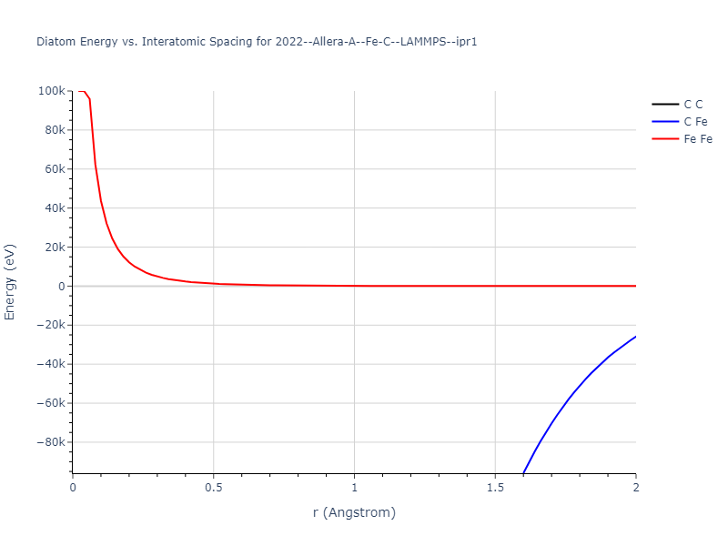 2022--Allera-A--Fe-C--LAMMPS--ipr1/diatom_short