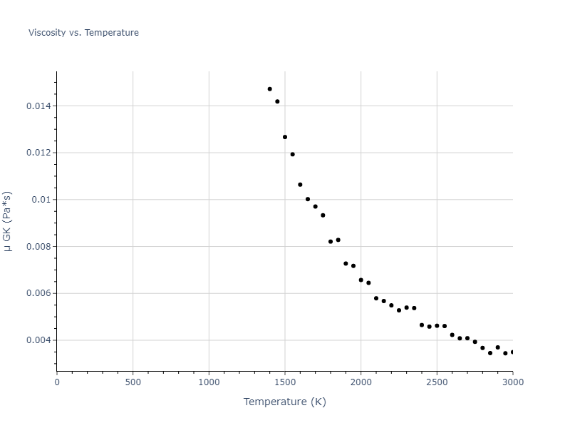 2022--Allera-A--Fe-C--LAMMPS--ipr1/mdliquid.Fe.mu